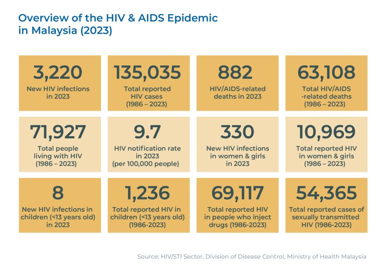 HIV Statictic_Graph Only_2023_07012025_Artboard 1
