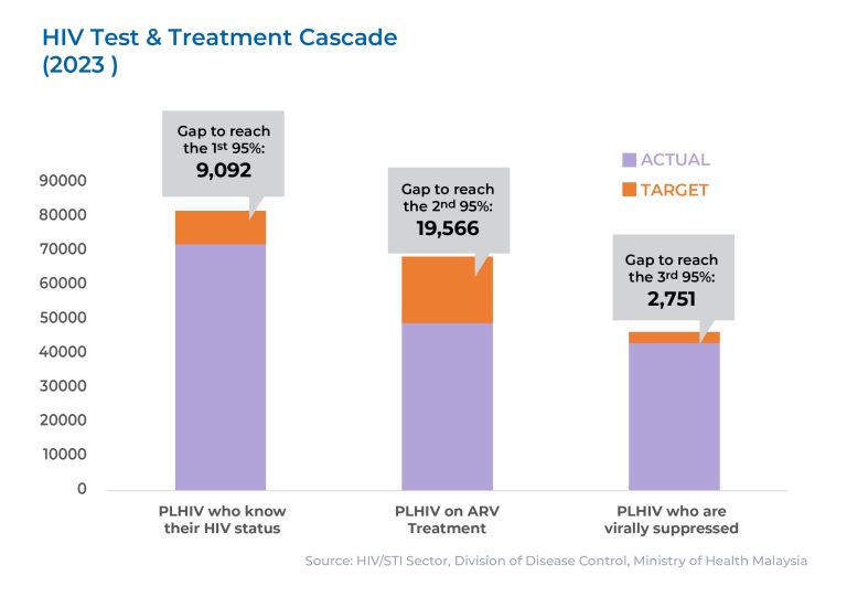 HIV Statictic_Graph Only_2023_07012025_Artboard 11