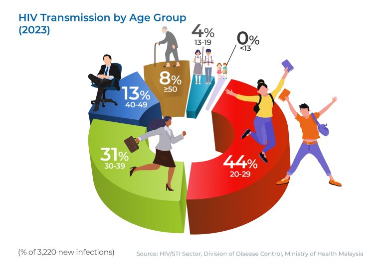 HIV Statictic_Graph Only_2023_07012025_Artboard 3