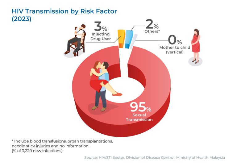 HIV Statictic_Graph Only_2023_07012025_Artboard 5