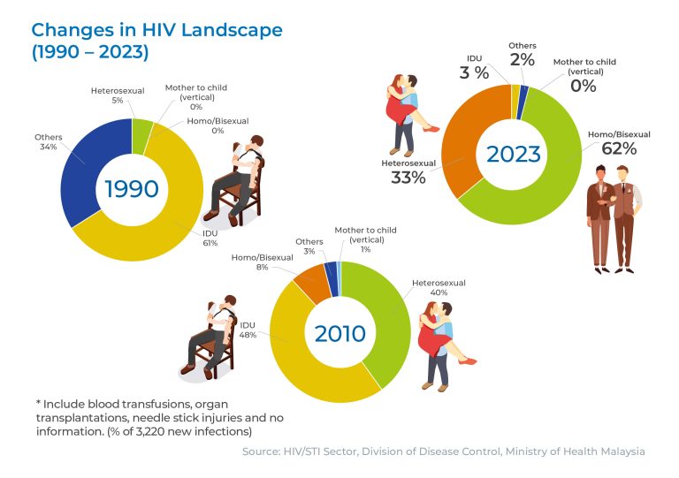 HIV Statictic_Graph Only_2023_07012025_Artboard 5a