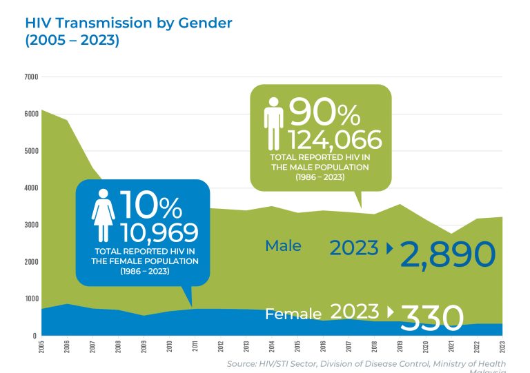 HIV Statictic_Graph Only_2023_07012025_Artboard 8