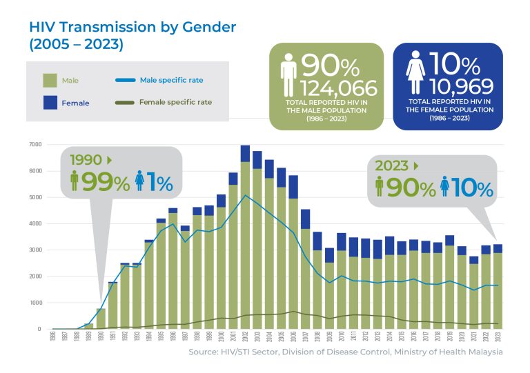 HIV Statictic_Graph Only_2023_07012025_Artboard 9