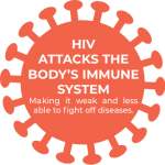 HIV 101 01