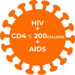 HIV 101 03